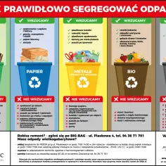 Grafika pokazuje segregację odpadów. Czy tapetę można wyrzucić do papieru? Nie, tapeta to nie papier.